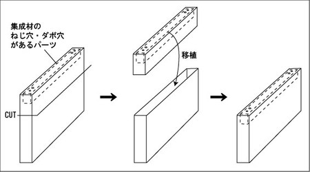 Setsumei